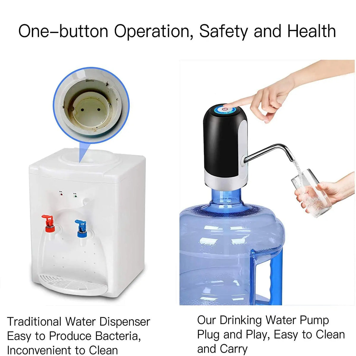 The Electric Water Bottle Dispenser Pump